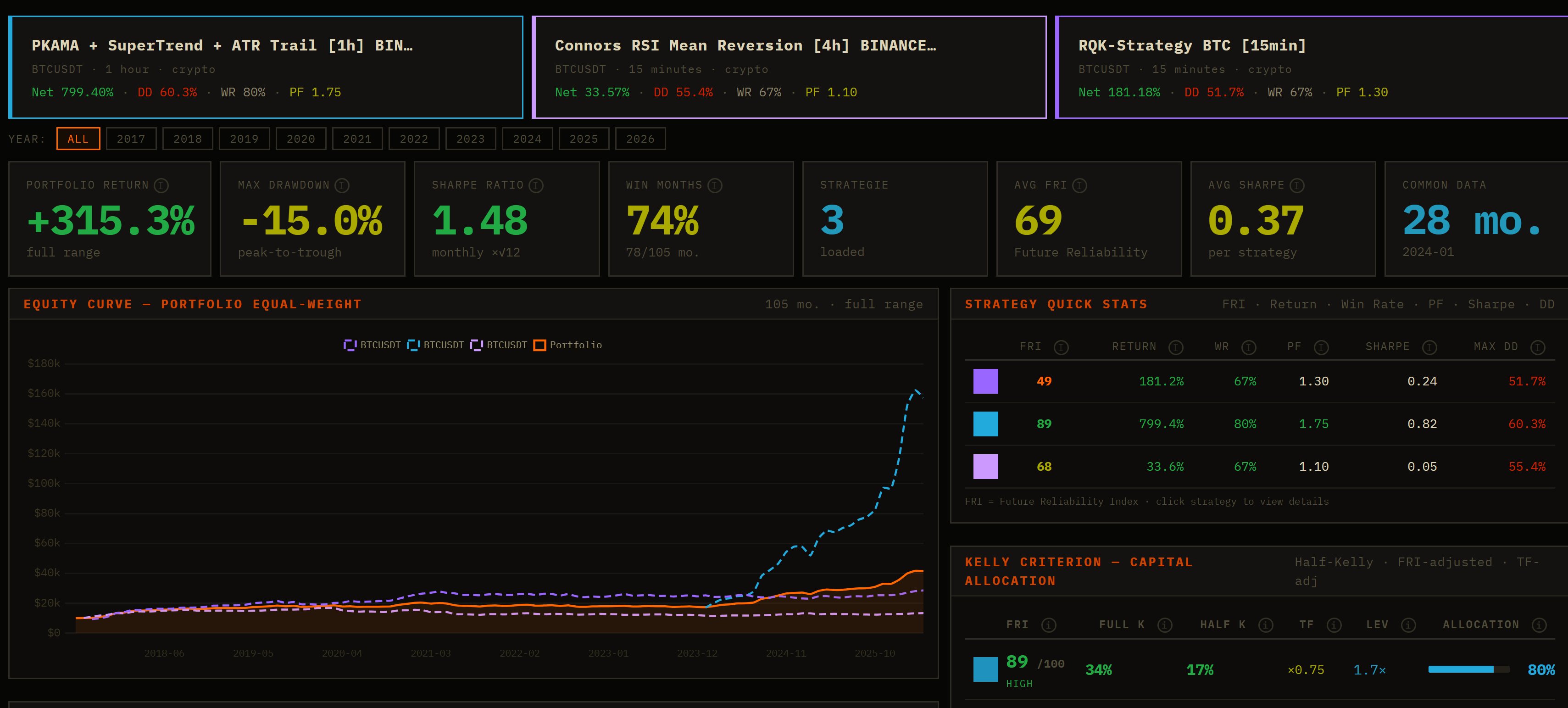 Analyzer dashboard preview