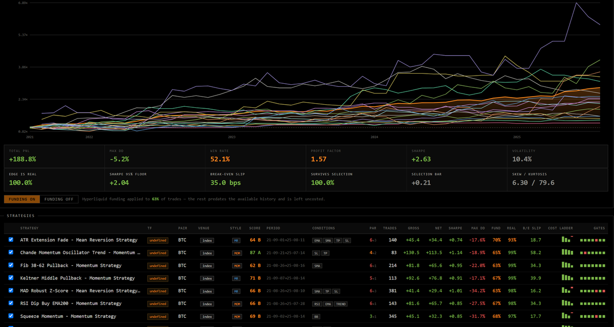 Impulse portfolio analytics preview