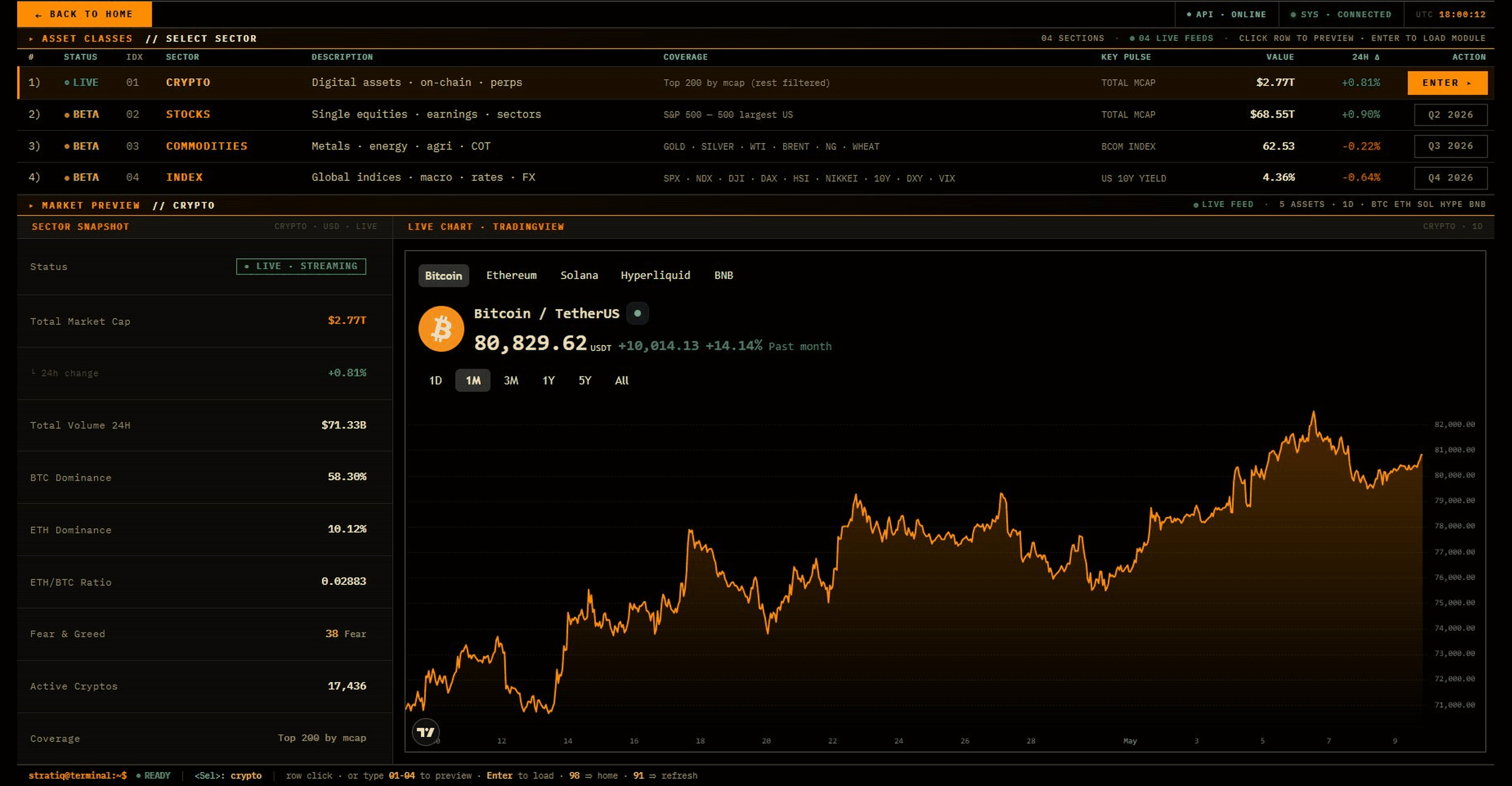 Stratiq Terminal market intelligence preview